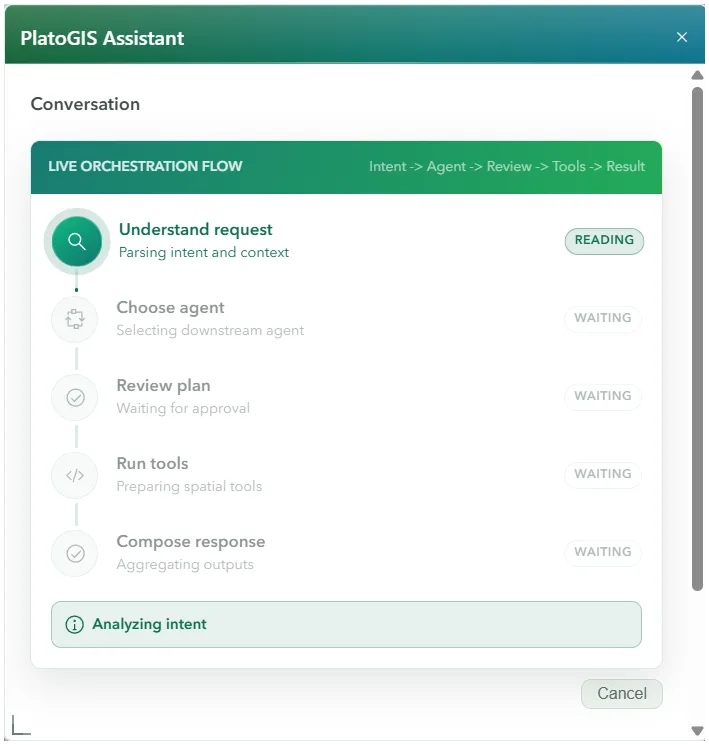 Plato GIS AI chat assistant running a workflow.